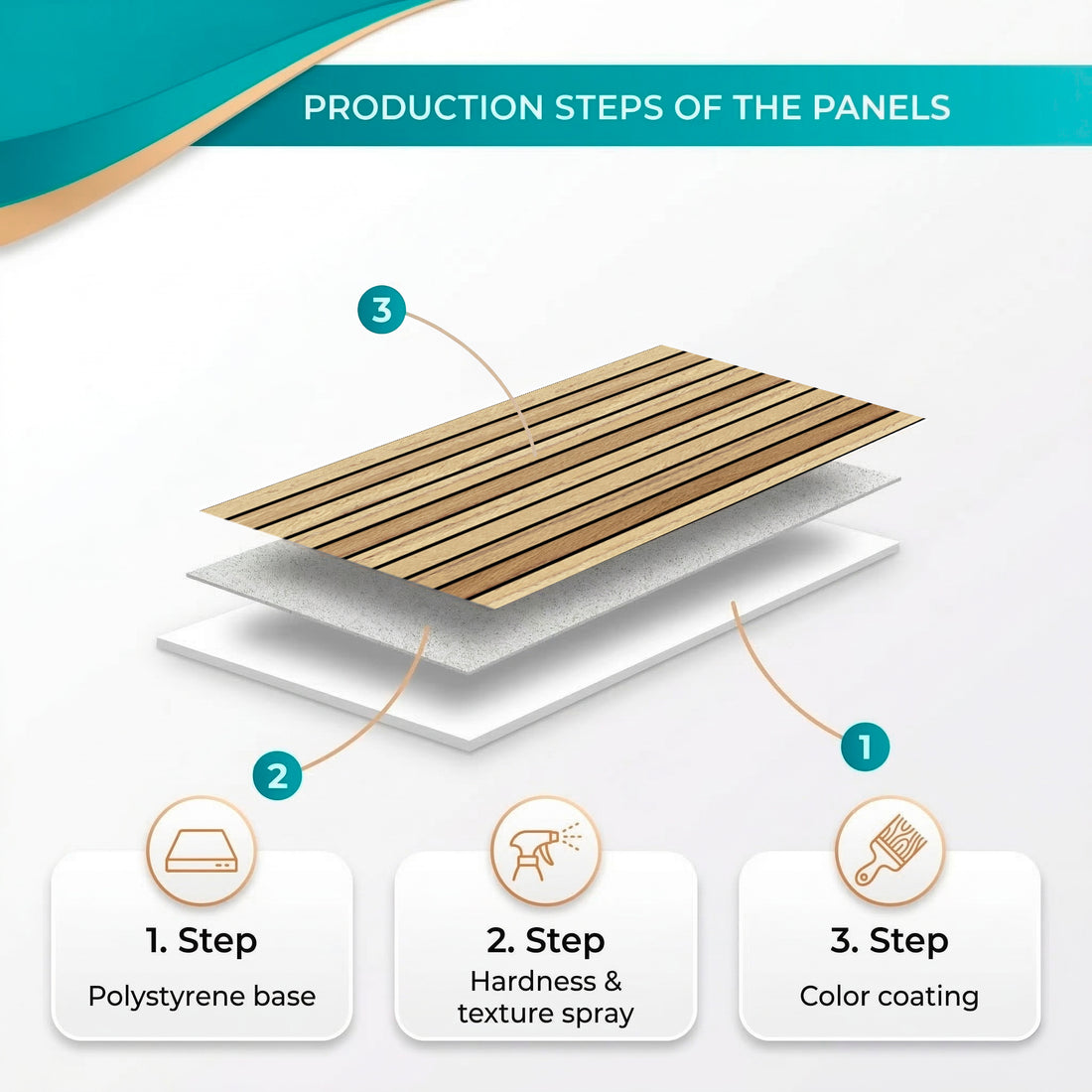Light Oak Wood Slat Acoustic Wall Panel – 20 x 40 in (AP-05)